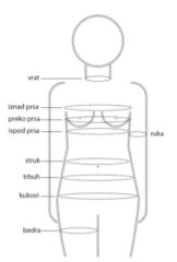 Postoperativni abdominalni visoki steznik i hlače OMC